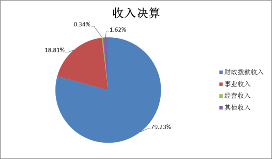 万象城awcsport官网2022年度部门决算(1)1441.png