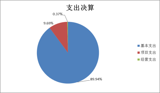 万象城awcsport官网2022年度部门决算(1)1662.png